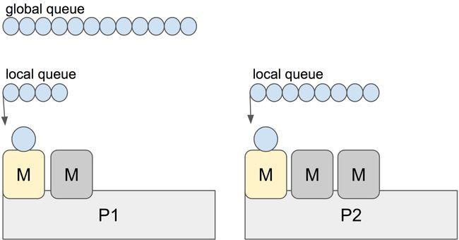 Golang高并发实践常见问题及解决方法（为何都在夸rust贬低golang)-图1