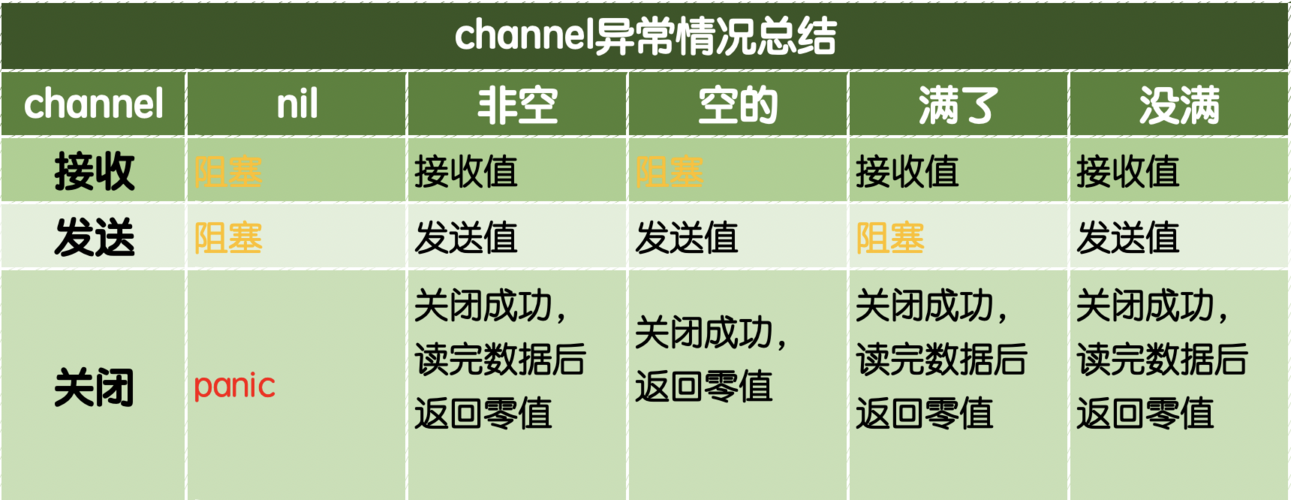 Golang高并发实践常见问题及解决方法（为何都在夸rust贬低golang)-图2