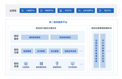 服务商服务密码是什么，网络安全服务供应商-图1