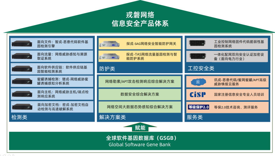 服务商服务密码是什么，网络安全服务供应商-图2