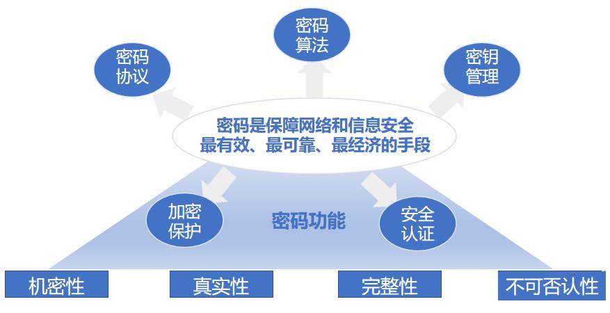 服务商服务密码是什么，网络安全服务供应商-图3