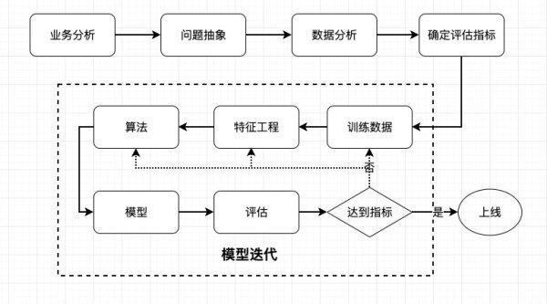 基于Go语言实现机器学习算法详细实现过程（go语言基于什么）-图1