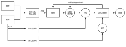 基于Go语言实现机器学习算法详细实现过程（go语言基于什么）-图3