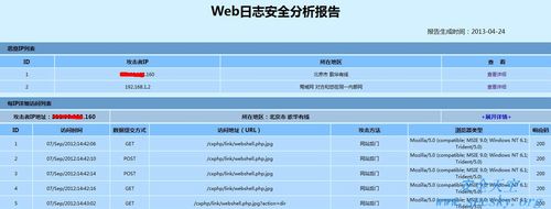 安全日志分析技术，揭开网络攻击的面纱！（安全日志:包括系统自身账号管理,认证）-图1