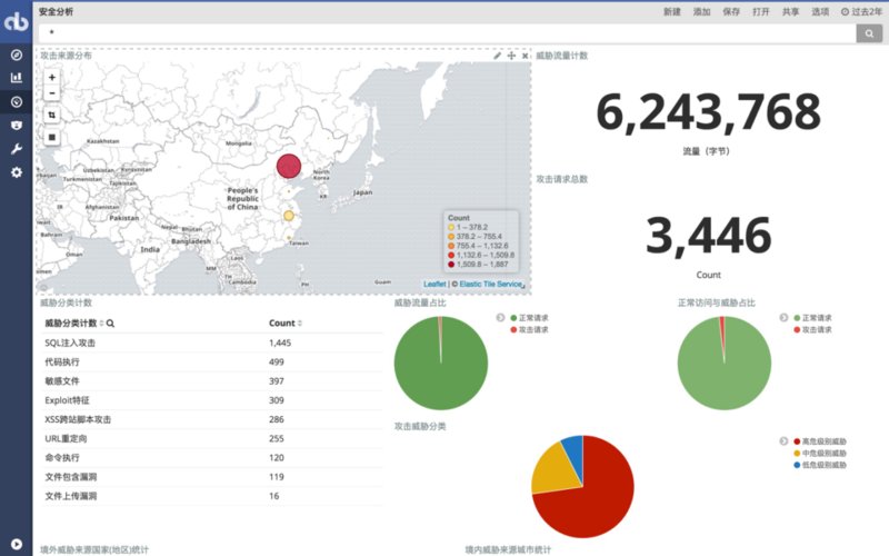 安全日志分析技术，揭开网络攻击的面纱！（安全日志:包括系统自身账号管理,认证）-图3