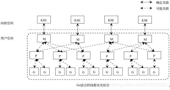 资深程序员分享Golang并发编程的奥秘（golang 实现原理)-图2