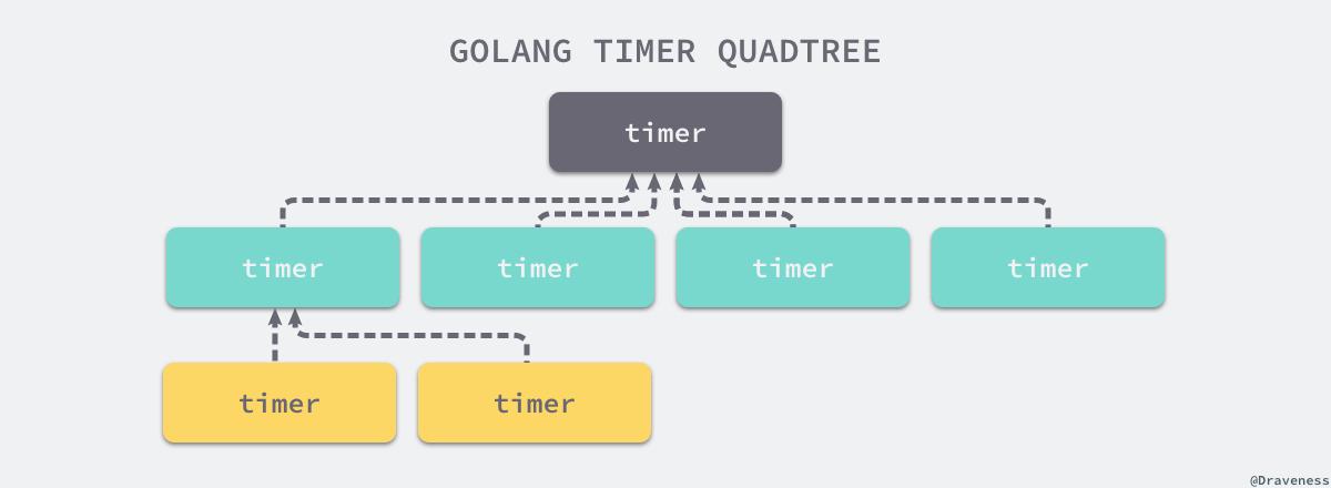 资深程序员分享Golang并发编程的奥秘（golang 实现原理)-图1