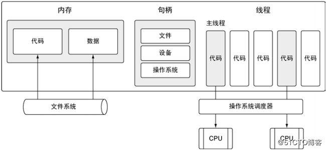 Golang中的并发和并行区别和使用方法（golang并发模式）-图3