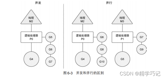 Golang中的并发和并行区别和使用方法（golang并发模式）-图2