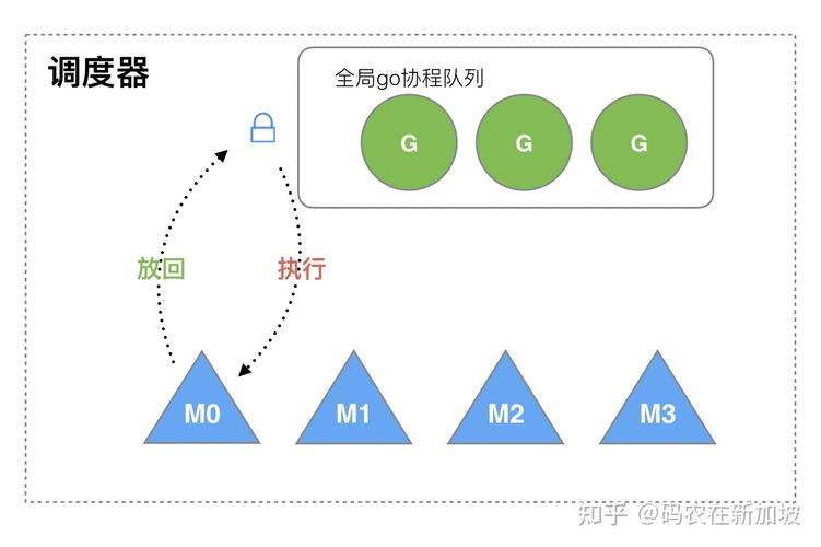 如何在golang中使用协程来提高效率？（go语言适合流式计算吗)-图2