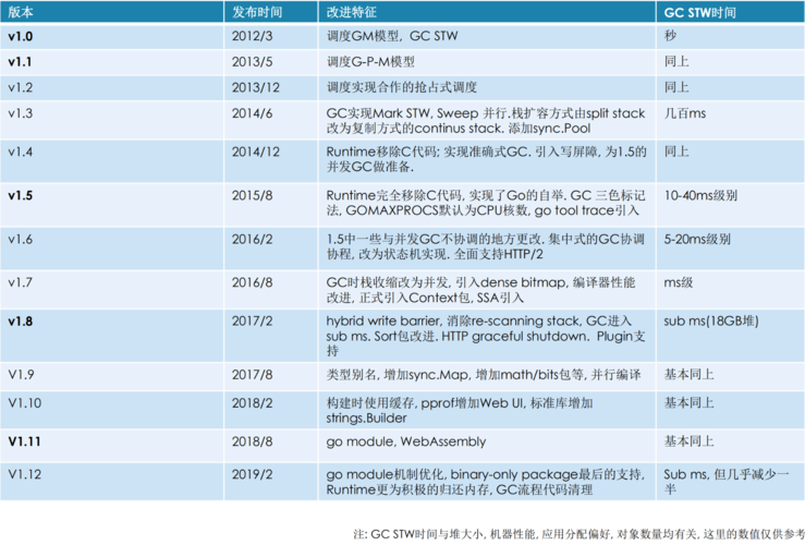 go语言国内就业前景，go语言开发的项目有哪些-图2