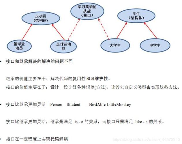 golang中的面向对象编程思想及其实践（golang 面向对象编程）-图2