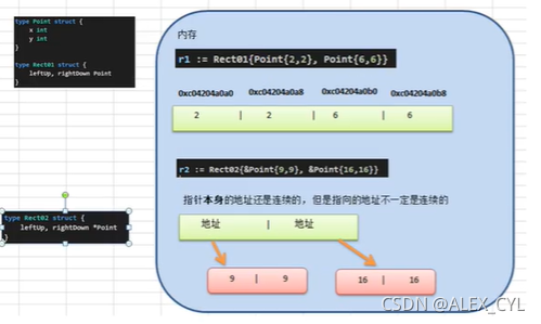 golang中的面向对象编程思想及其实践（golang 面向对象编程）-图1