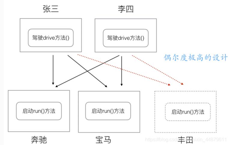 golang中的面向对象编程思想及其实践（golang 面向对象编程）-图3