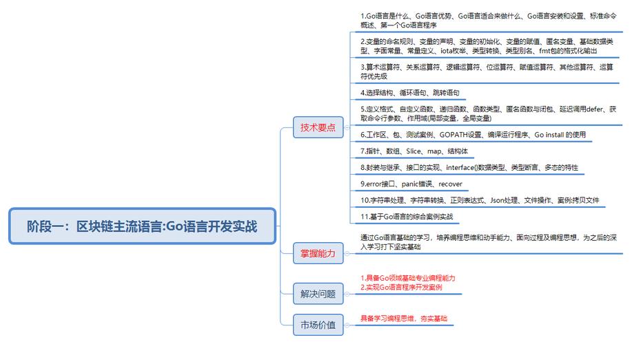 2019年Go语言还有前景吗？适合入门吗，如何使用go语言实现区块链技术的应用方案-图1