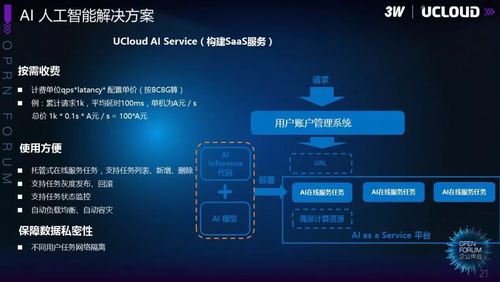 Golang与Python差异和共通之处（aws开源云开发工具包使用方法)-图3