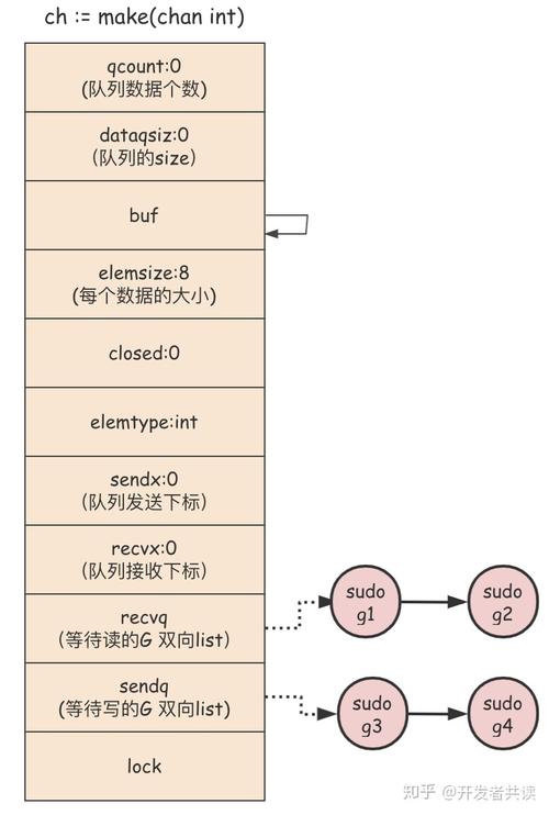 Go语言中的channel做并发编程必备（Go语言中的channel做并发编程必备)-图1