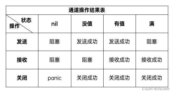 Go语言中的channel做并发编程必备（Go语言中的channel做并发编程必备)-图3