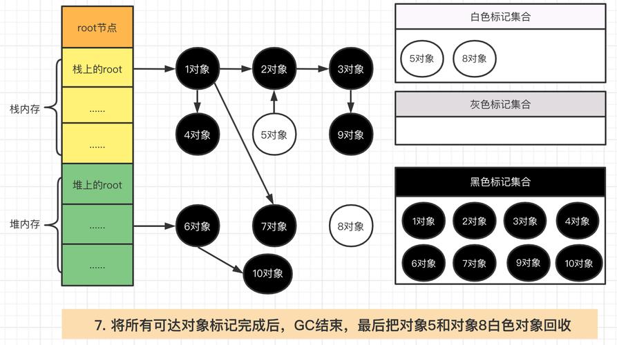 深度解析Go语言中的GC机制从原理到实践（go功能是什么意思)-图1