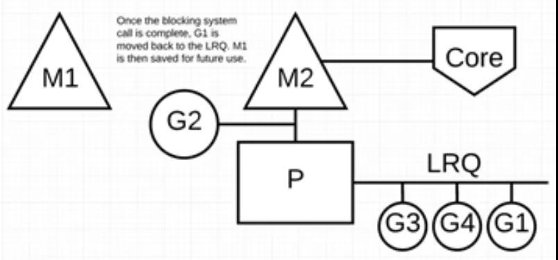 深度解析Go语言中的GC机制从原理到实践（go功能是什么意思)-图3