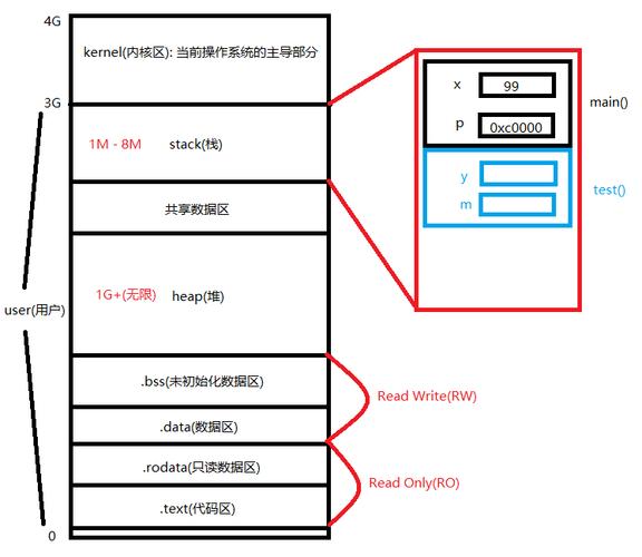 go语言返回引用类型的指针的意义，golang中的指针运算包括-图2