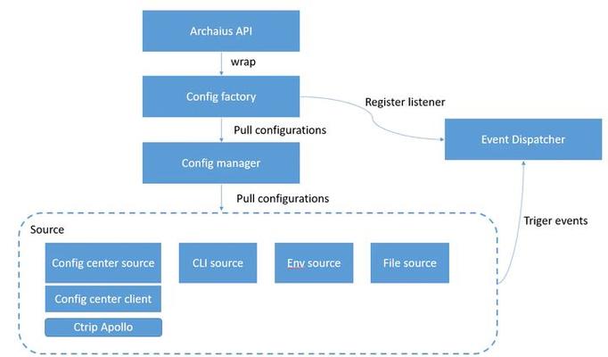 go语言发展前景，golang 微服务架构-图1