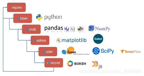 go和python哪个有前途，利用go语言进行高效的数据科学与数据分析-图1