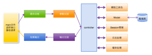 Go语言Web框架Beego的使用与实践（go语言 web框架）-图1