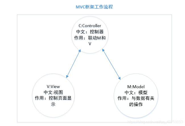 Go语言Web框架Beego的使用与实践（go语言 web框架）-图3