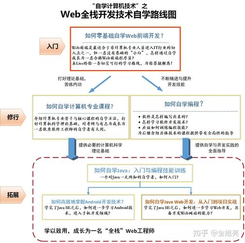 Golang中的面向对象编程从原理到实践（golang 面向对象编程）-图2