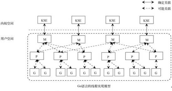 Golang单元测试从基础语法到高级技巧（go golang的区别是什么)-图1