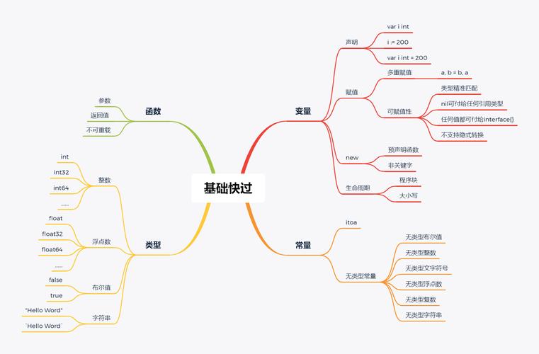 Golang单元测试从基础语法到高级技巧（go golang的区别是什么)-图3