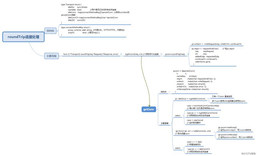 Golang性能优化从源码分析到实践指南（golang 性能优化）-图1