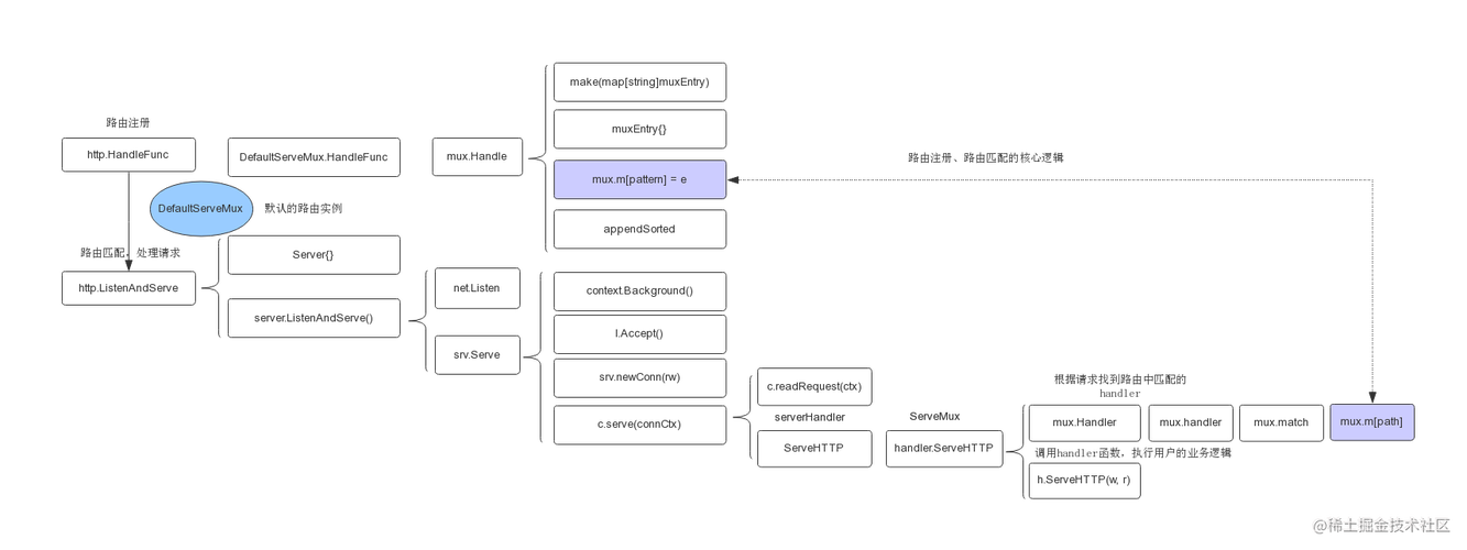 Golang性能优化从源码分析到实践指南（golang 性能优化）-图2