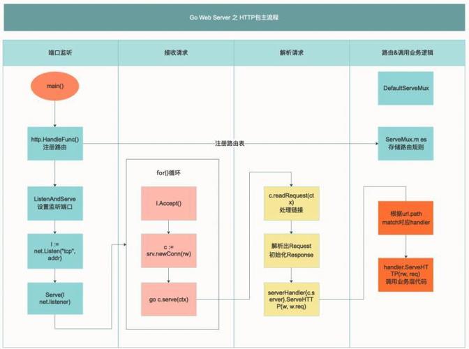 Golang性能优化从源码分析到实践指南（golang 性能优化）-图3