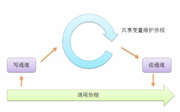 Golang中的并发安全如何避免竞争条件（golang 并发安全）-图2