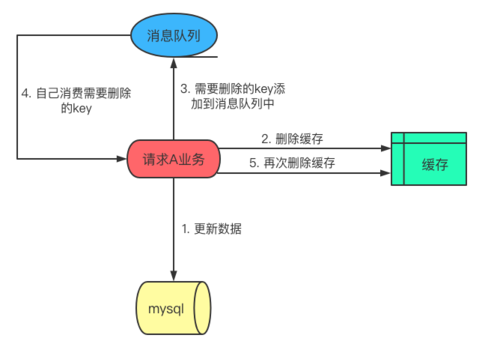 Golang中的消息队列如何实现异步处理（微服务各个应用之间如何数据同步)-图1