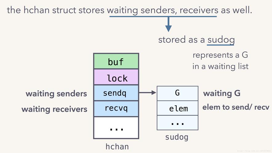 golang和go有区别吗，golang 图像处理-图2