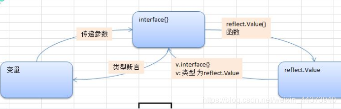 golang和go有区别吗，golang 图像处理-图3