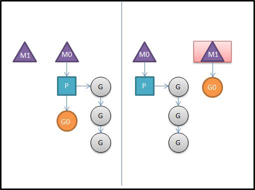 go为什么叫golang，golang分布式计算-图2