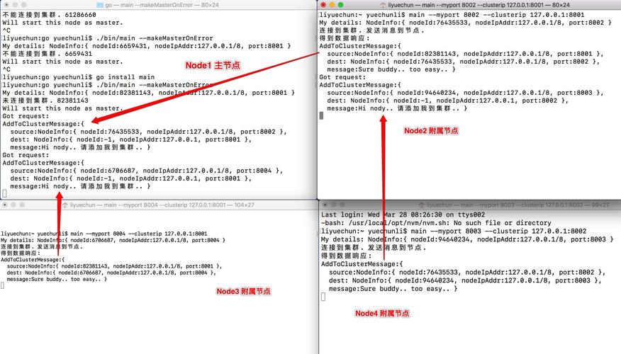 go为什么叫golang，golang分布式计算-图1