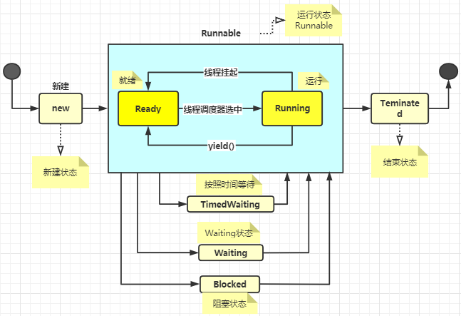 用Golang打造高效率的多线程应用程序（golang 多线程使用）-图1