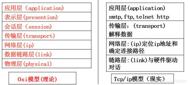 go语言有什么用，go语言tcp-图2