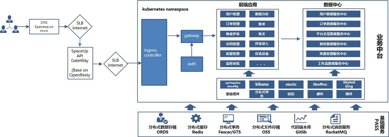 使用Golang构建高可用性的分布式系统（golang分布式事务解决方案）-图3