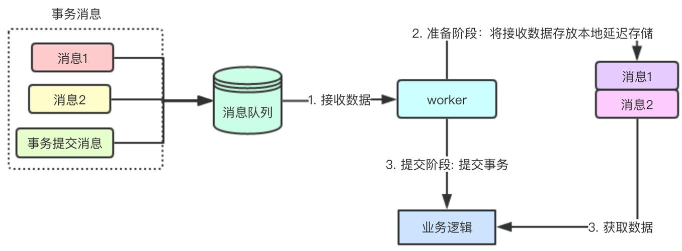 使用Golang构建高可用性的分布式系统（golang分布式事务解决方案）-图1