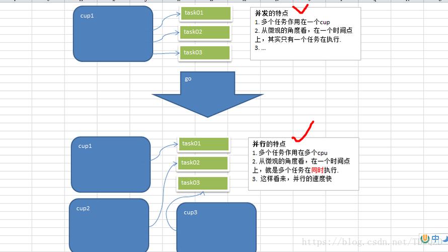 go协程优缺点，go语言 协程-图2