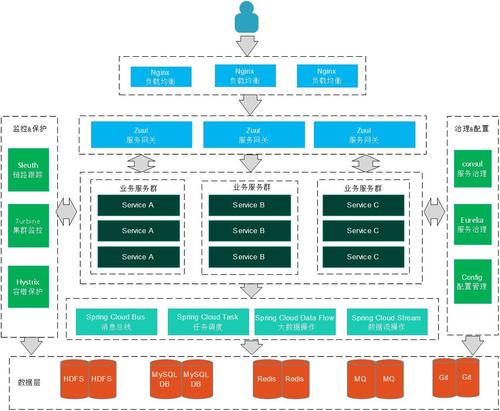 Golang在微服务架构中的应用优势解析（golang 微服务架构）-图1