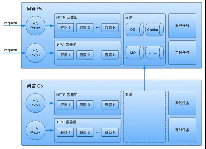 Golang在微服务架构中的应用优势解析（golang 微服务架构）-图3