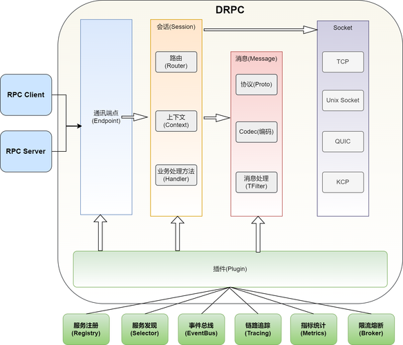 Golang在微服务架构中的应用优势解析（golang 微服务架构）-图2