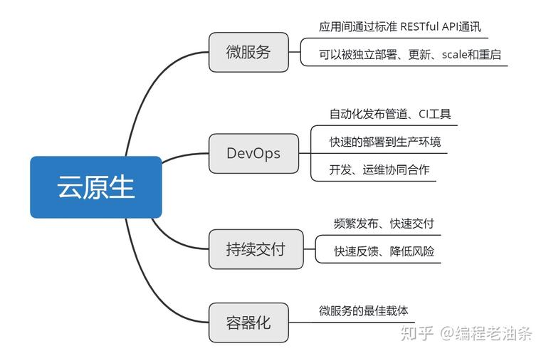 使用Go语言快速构建高性能网络应用的秘密（利用go语言可以开发什么）-图3